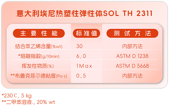 意大利埃尼TPR热塑性弹性体指标参数