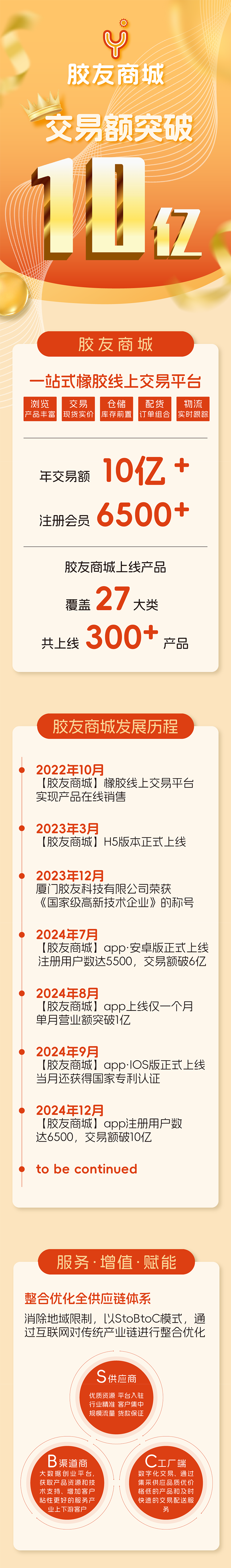 胶友商城交易额破10亿