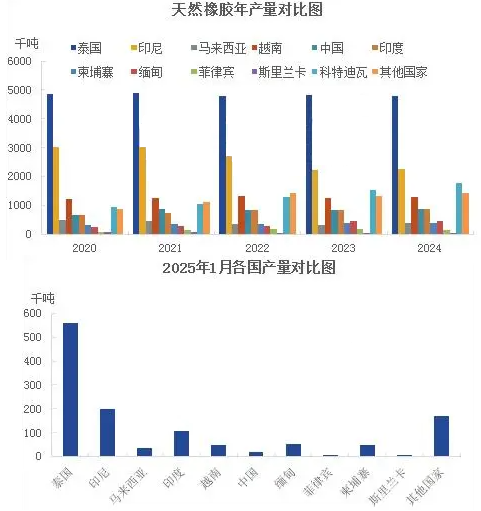 天然橡胶