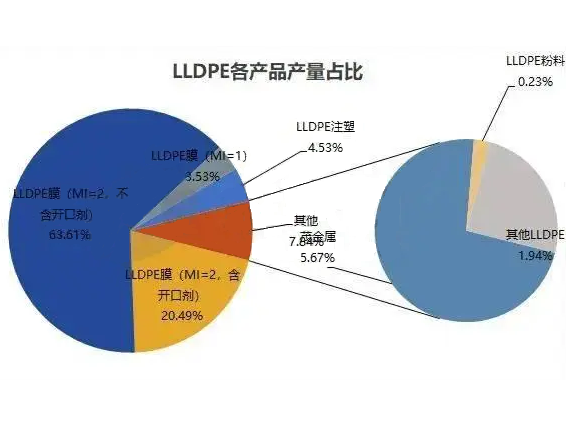 聚乙烯