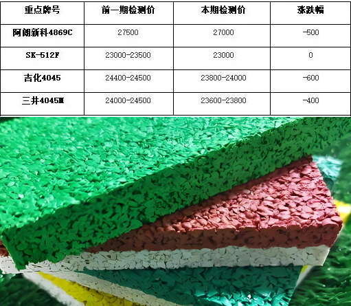 乙丙橡胶