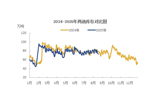 聚乙烯