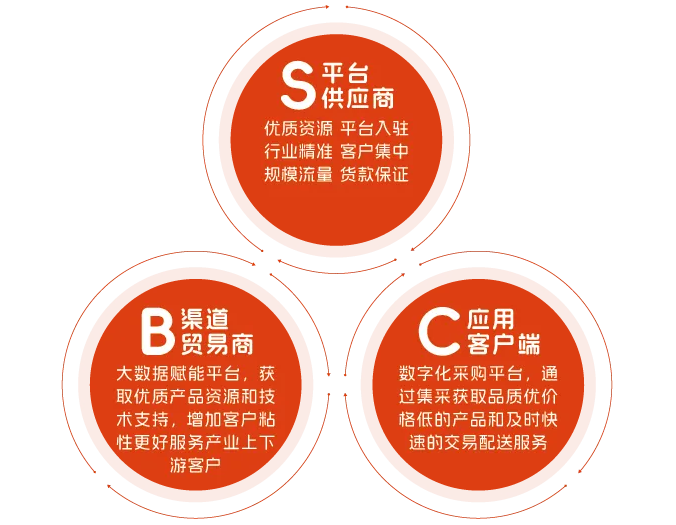 合成橡胶产业大会